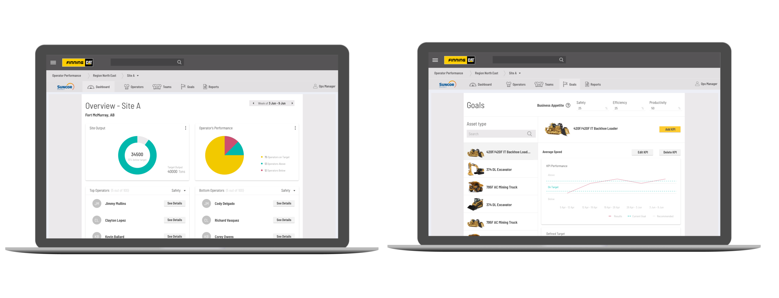 Finning — Manager Dashboard