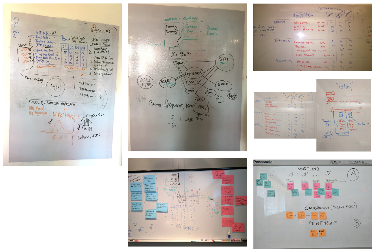 Finning — Discovery Workshops