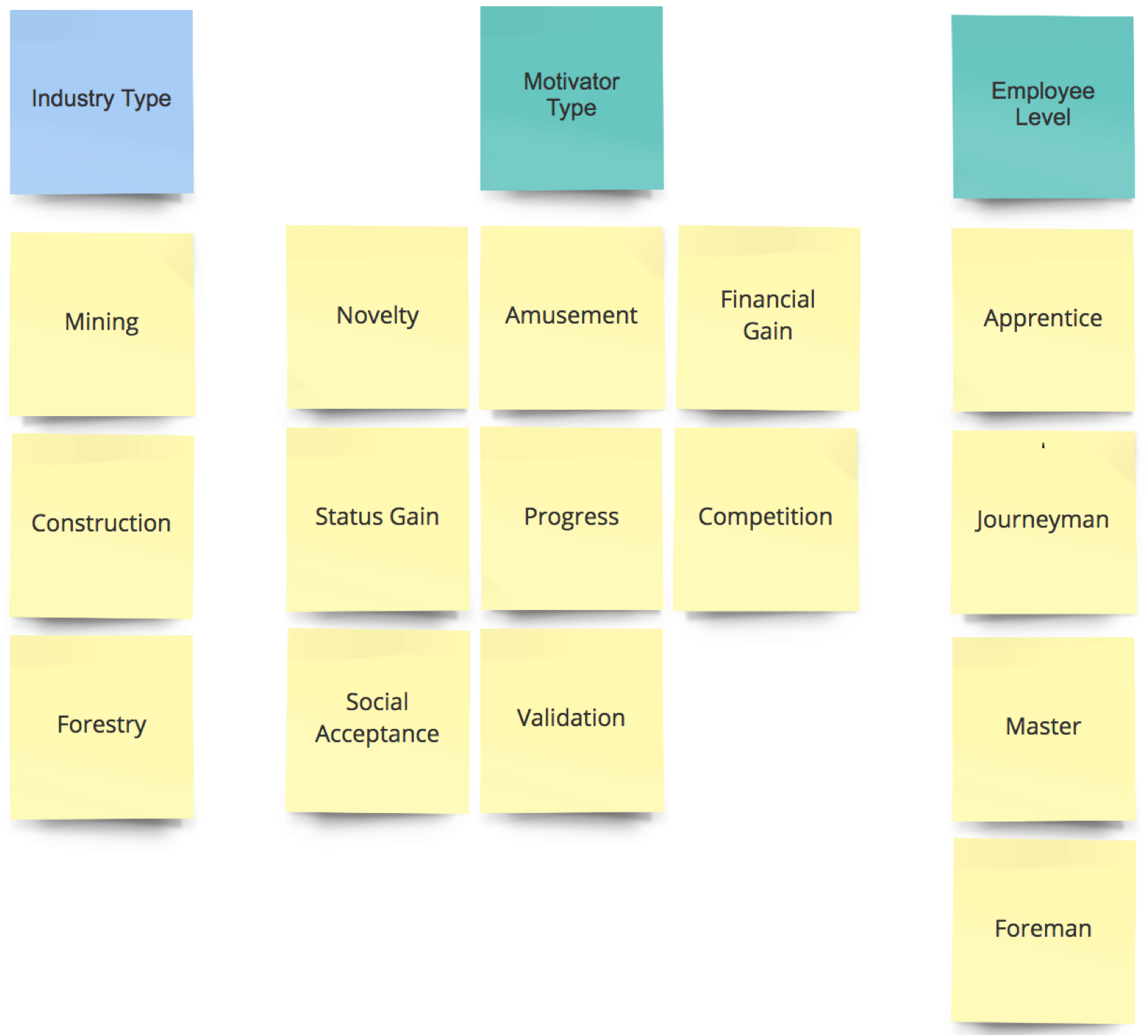 Finning — Motivation Framework