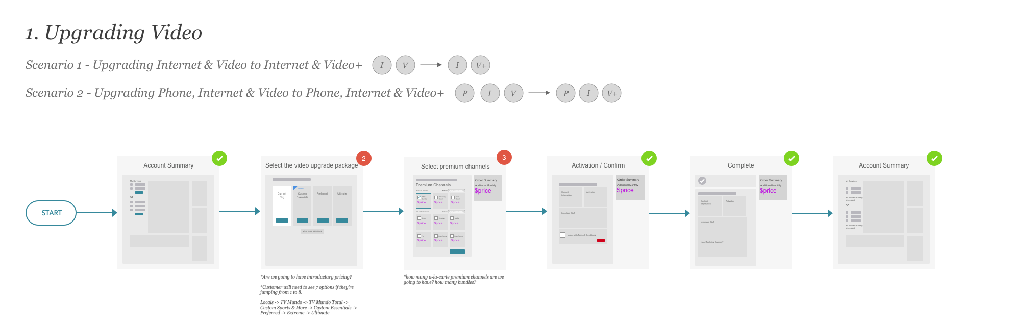 Frontier — User Flow Mapping
